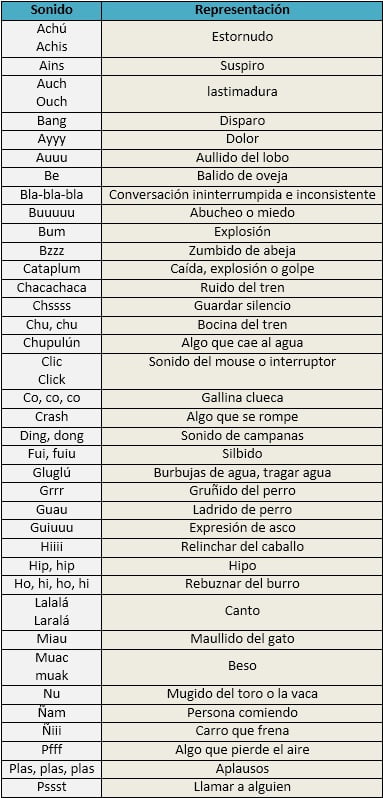 ¿qué Es La Onomatopeya Tipos Características Y 60 Ejemplos ⭐ Escuela De Letrasemk 7324