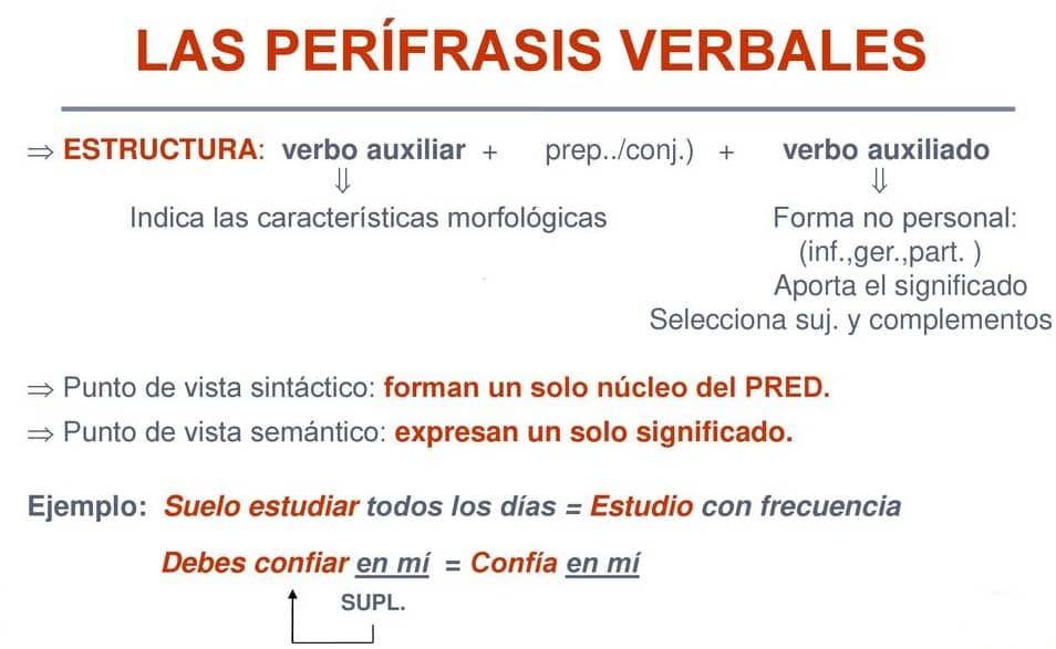 PerÍfrasis Verbal Definición Tipos Forma Y 60 Ejemplos Explicativos