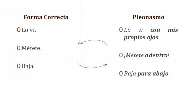 ¿Qué Es Pleonasmo? Usos Y 15 Ejemplos ⭐ - Escuela De Letras