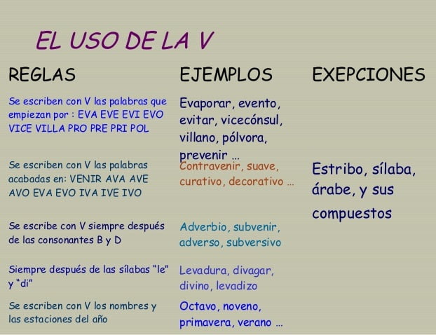 Reglas De La V Uso Concepto Definici N Y Ejemplos Explicativos Hot Sex Picture 2041