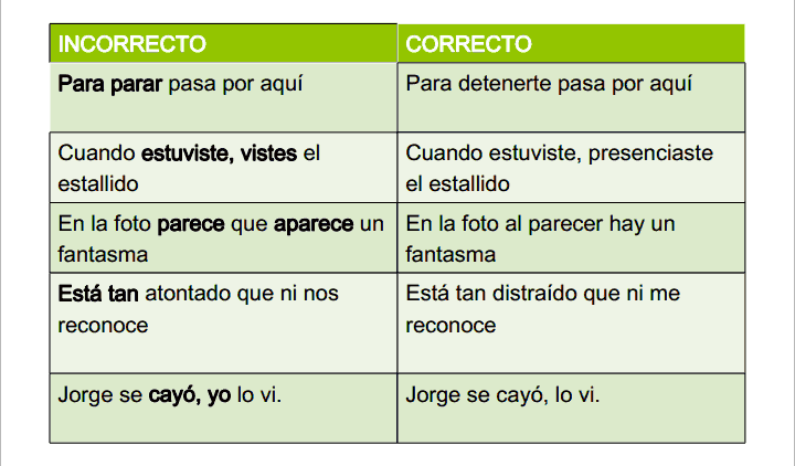 Ejemplos De Cacofonia 0784